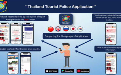Resta connesso e al sicuro in Thailandia con l’app Thailand Tourist Police