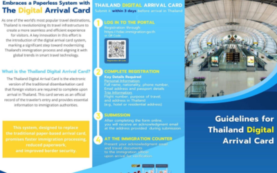 Arriva la Thailand Digital Arrival Card (TDAC).